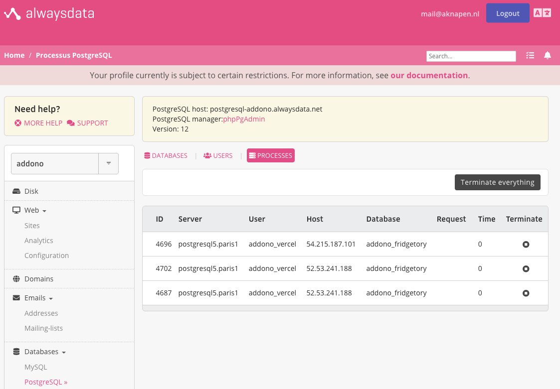 AlwaysData Postgres Active Connections Overview